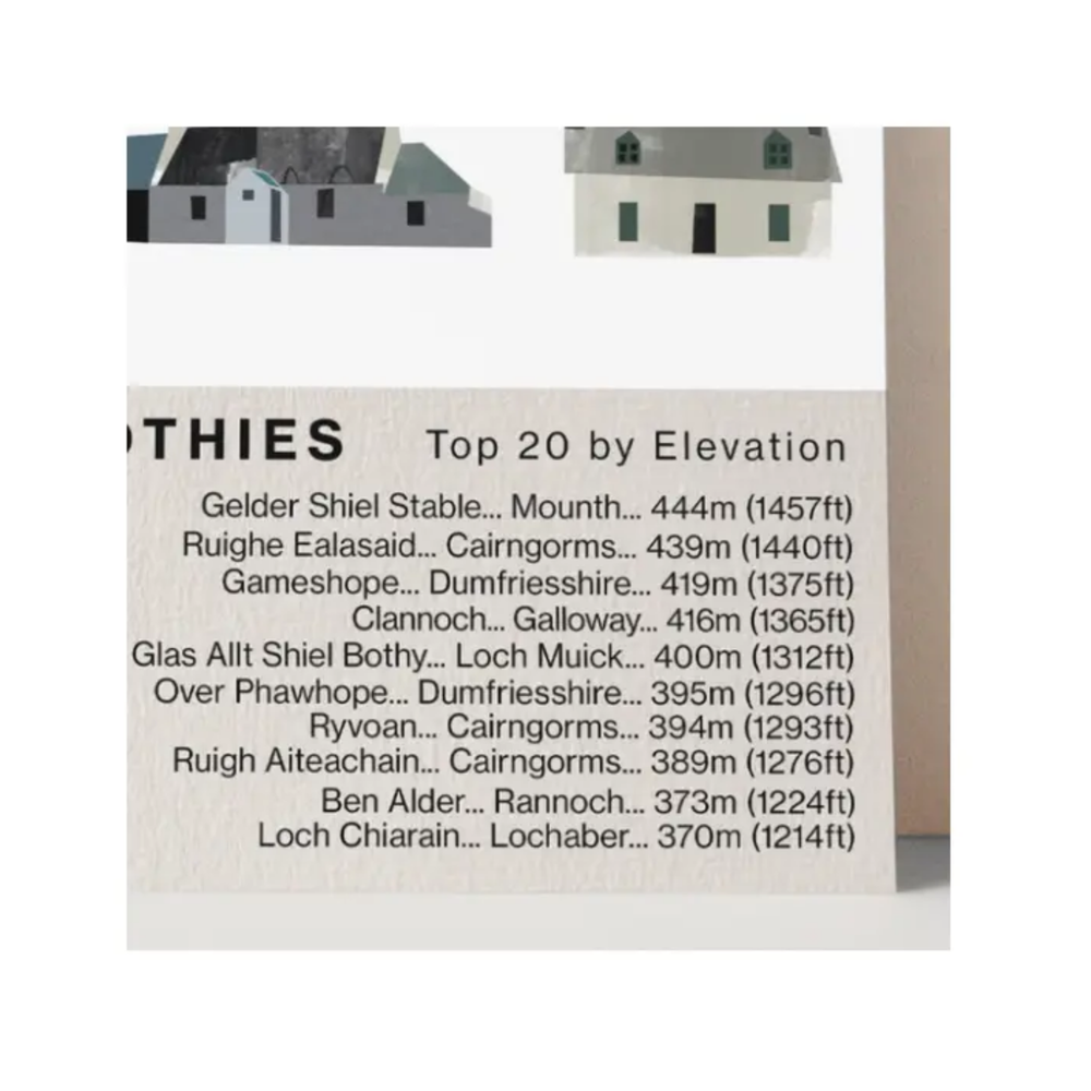 
                  
                    Scottish Mountain Bothies Art Print
                  
                